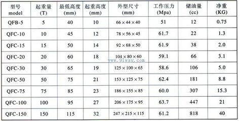 QFB/QFC超薄型分离式油压千斤顶 高效狭小空间解决方案——上海华邦工业专业供应